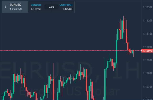 Corretora forex brasil