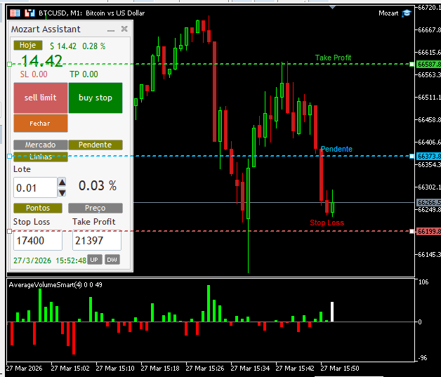 Mozart Assistant — painel no MetaTrader