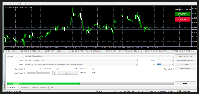 Programador Metatrader