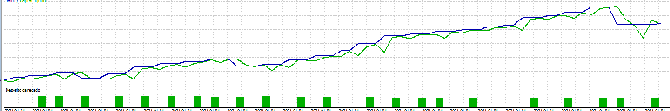 robo lucrativo para metatrader