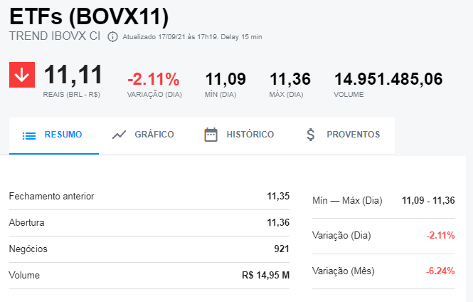 long short bovespa