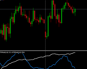 Indicador ATR para metatrader 5