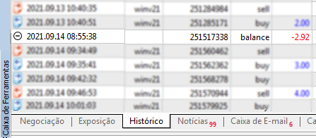 Histórico do Metatrader