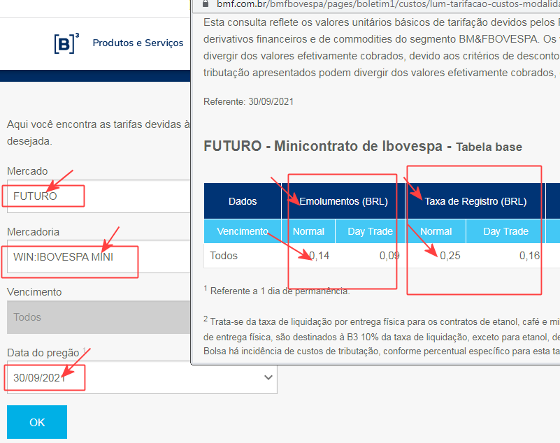 Taxas e Emolumentos da B3