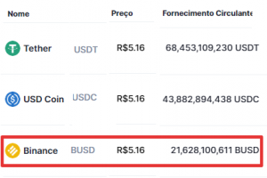 Crypto moeda para operar forex