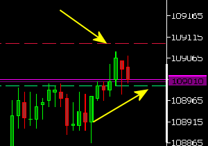 mapa de calor no book de ofertas para metatrader