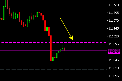 zona de calor no fluxo para metatrader