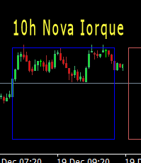 indicador de horarios das bolsa