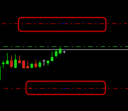 definir stops automáticos no metatrader