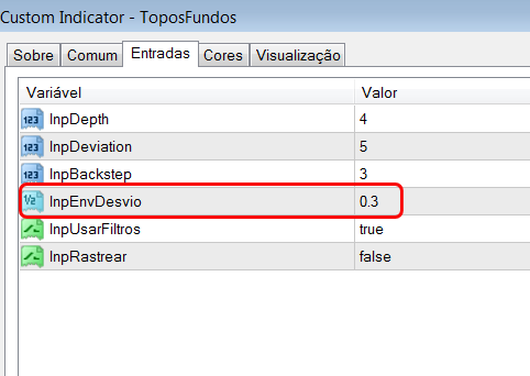 indicador de topos e fundos 