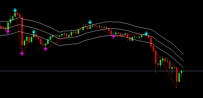 indicador forex para topos e fundos