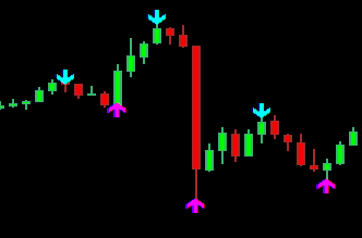 indicador gratis de topos e fundos para b3 metatrader