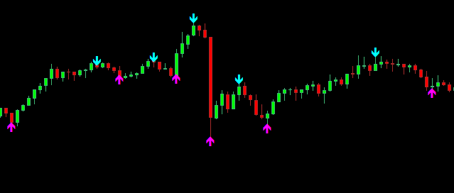 indicador gratis de topos de fundos para metatrader