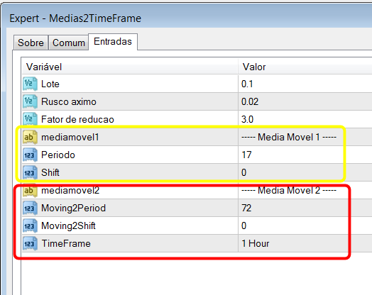 robo de media movel para metatrader