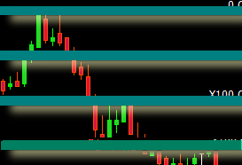 zona de briga do mercado forex