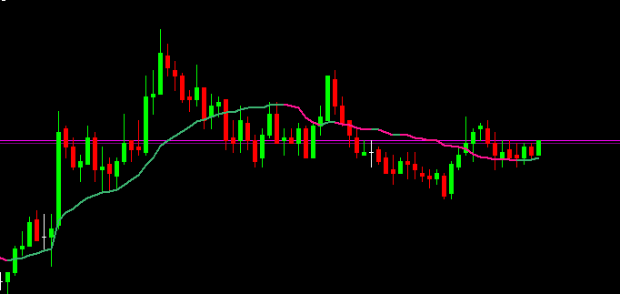 vwmo profitchart para metatrader