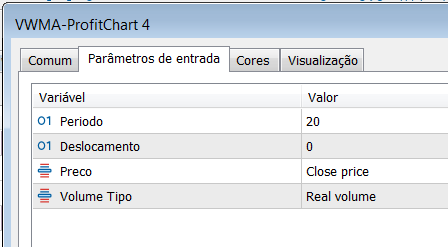 VWMO do profitchart par ametatrader