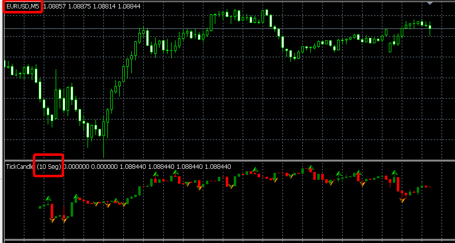 Periodo segundos no metatrader