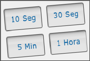 Periodos do metatrader