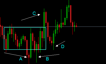 wickoff indicador gratis